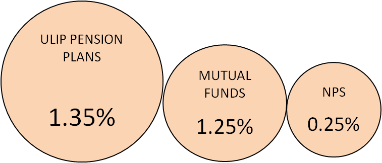 National Pension System (NPS)